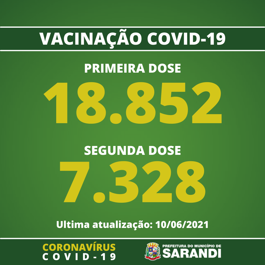 Vacinômetro de Sarandi - 10/06/2021